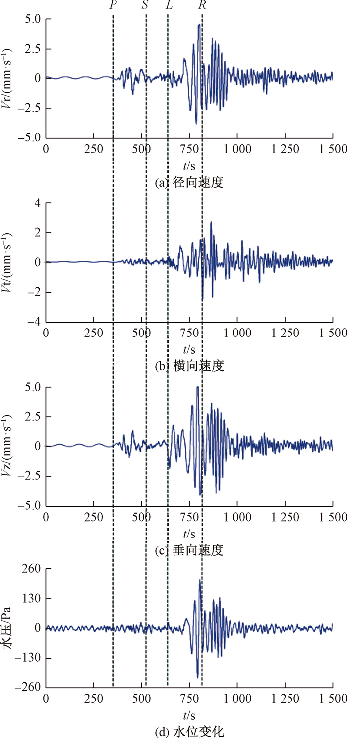 由井-含水层系统对地震波的响应估计BKu系数