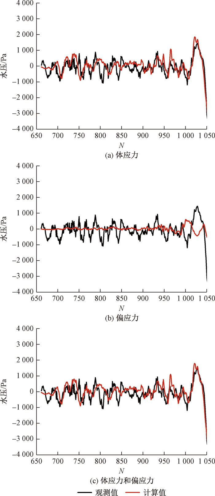 由井-含水层系统对地震波的响应估计BKu系数