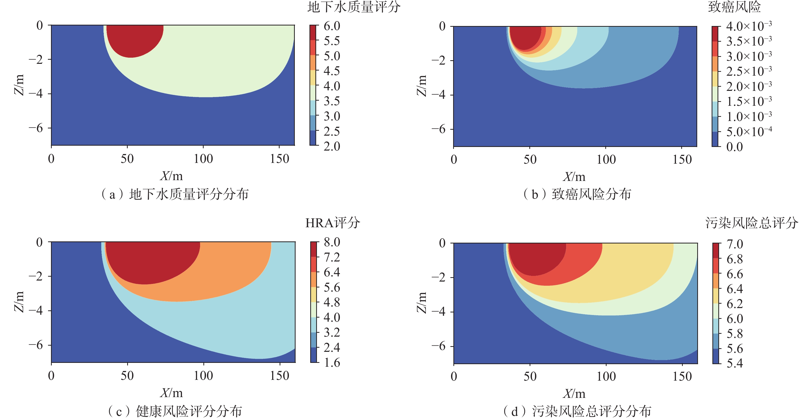 情形3解析解风险评估结果