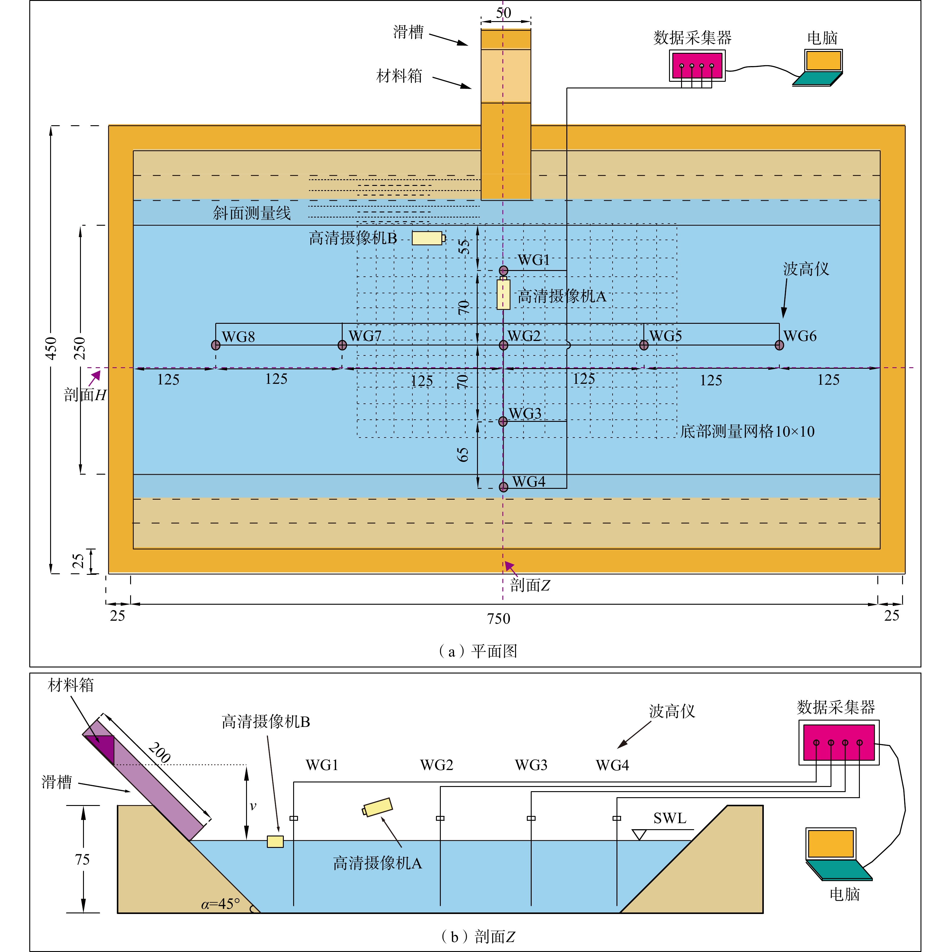 不同滑体体积（K1、K2、K3）沿纵剖面Z波速变化曲线