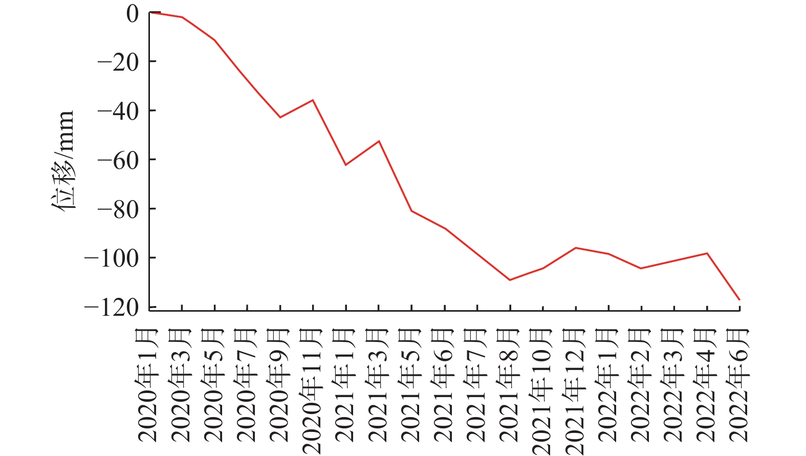 最大变形点时间序列