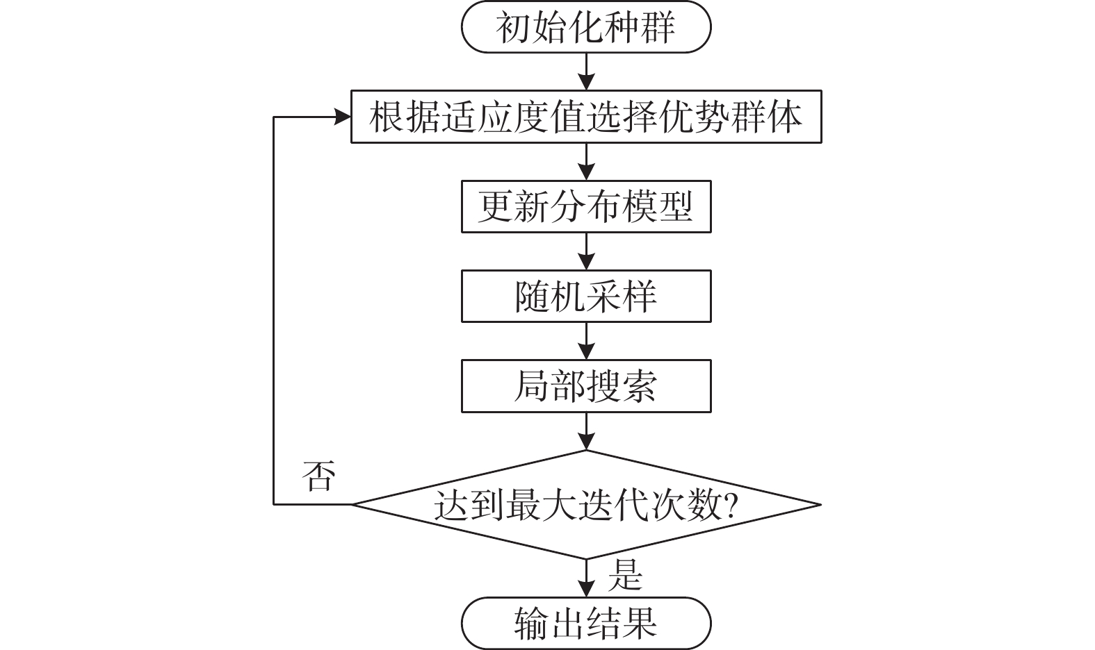因子各水平均值图
