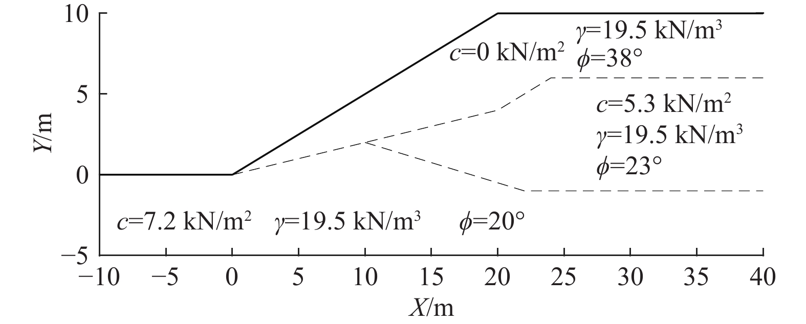 因子各水平均值图