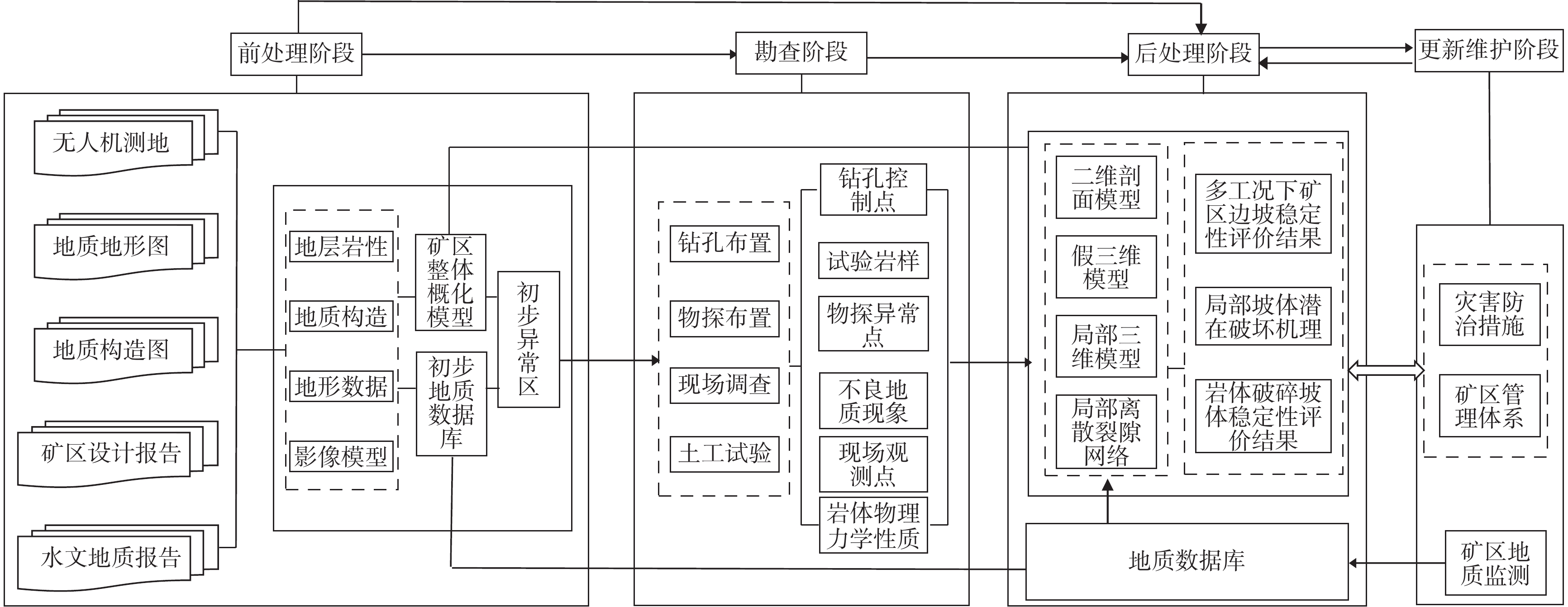 考虑节理的离散元计算总位移